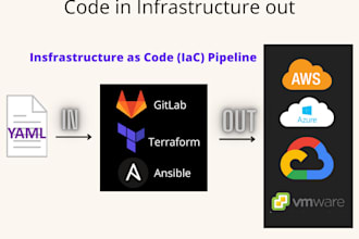 automate your IT tasks deployments and patching using ansible