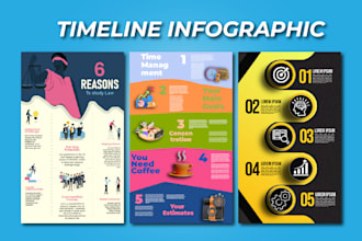 design a stunning timeline infographic for your project