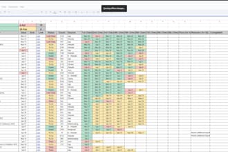 execute and deliver high impact project tasks with agile precision
