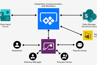 develop custom powerapps power automate sharepoint solution