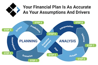 help you with financial planning, forecasting and business insights