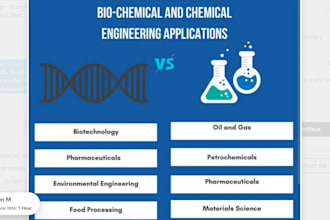 analyze and interpret biomedical biochemical data