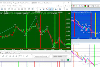 tradestation, easylanguage source code