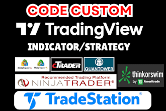 code tradingview pinescript to ctrader, quantower, ninjatrader