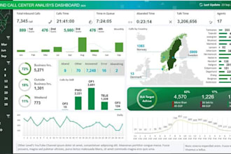 create  interactive and stunning  tableau and power bi dashboards