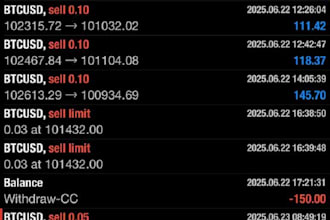 manage your mt4 or mt5 account, account management with low risk active profit