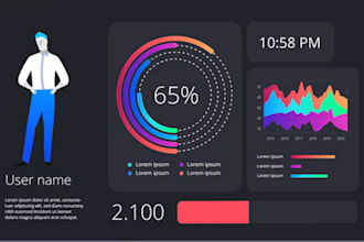 create looker studio or google data studio dashboards and reports