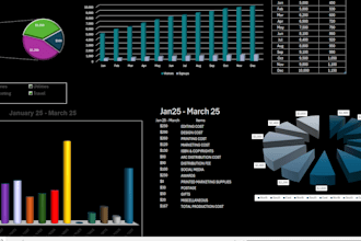 make smart workflow dashboard