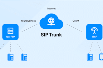 set up auto dialer, sip trunk, caller id sip routes, 3cx spoof API did numbers