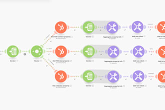 make com automation, make com, make automation, made com