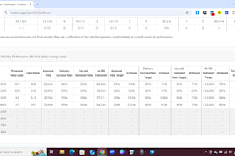 be your csr email chat and calls support