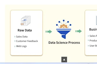 be your solomon data services for your company