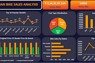 create dynamic excel dashboards for sales data analysis and reporting
