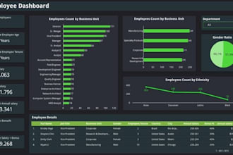 design google looker studio dashboards, ga4 reports, marketing analytics visuals