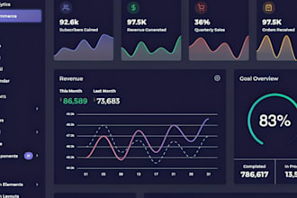 create custom google sheets templates and excel dashboards