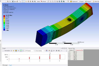 do fea, cfd analysis using ansys and 3d model using solidworks