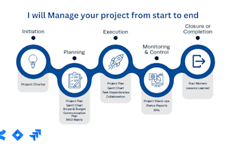 be you project manager, scrum master and product owner