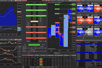 create custom trade copier or expert advisor for ctrader mt4 or ninjatrader
