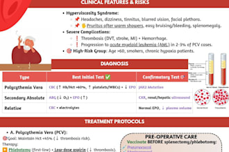 translate, edit, and design medical documents and infographics