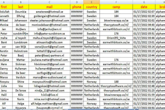 deliver quality forex leads, coinbase leads, crypto leads, forex crypto leads