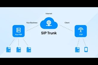 auto dialer, sip trunk, caller id sip routes 3cx spoof api did number