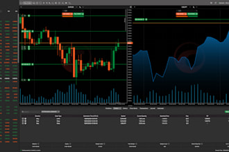 code automated trading bot or trade copier bot on ninjatrader, ctrader, mt4, mt5