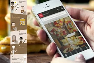 build a multi restaurant food delivery app like uber eats or doordash