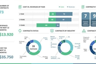 create excel dashboards, google sheets, kpis, pivot tables, and tableau charts