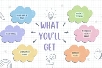 create a simple, powerful brand strategy for your business