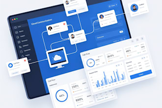 build call flow auto dialer, sip trunk, IVR set up and did number with twilio