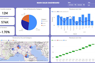 build power bi dashboards for business insights