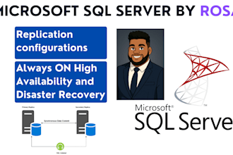 set up sql server replication and high availability cluster