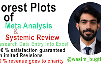 create professional forest plots for meta analysis and systematic reviews