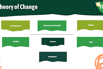 design a clear, strategic theory of change for your impact project