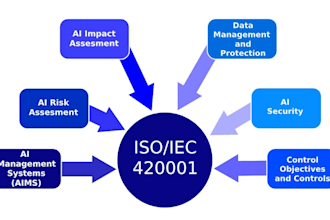 prepare iso 42001 policies, procedures, and audit readiness