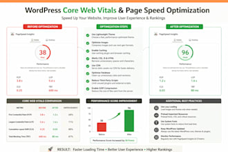 optimize wordpress core web vitals and page speed
