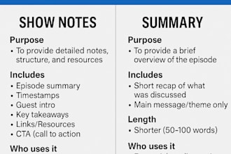 write SEO optimized podcast show notes and summaries