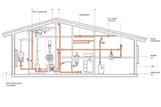 design fire sprinkler system per nfpa13, 13d, 13r, cbc codes