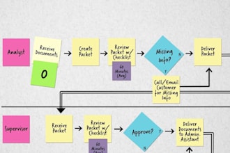 model and optimize your business processes for digital transformation