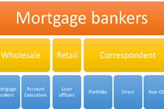 do b2b lead generation, mortgage loan officer, broker, banker, agent, investor
