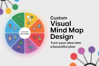 design a visual mind map that explains your business idea creatively