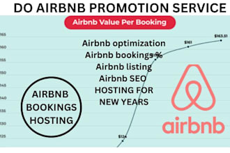 do airbnb listing marketing, bookings, airbnb promotion, vrbo, vacation rental