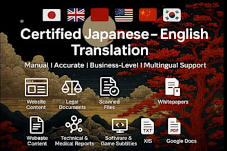 manually proofread and translate japanese workers manual ebook to english texts