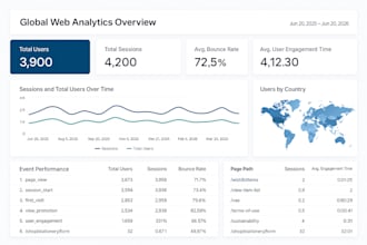 create professional looker studio dashboards for your data visualization needs