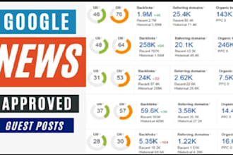 write music press release, artist bio, epk and distribute to google news