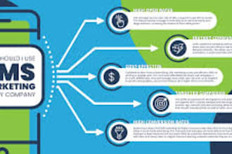 send bulk SMS marketing campaign, mass email blast, text message with twilio SMS