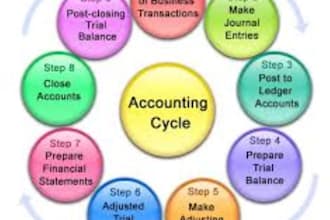 prepare and file uae corporation tax