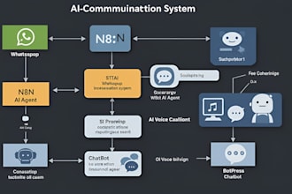 build whatsapp ai agent n8n ai agent ai voice calling agent n8n chatbot botpress