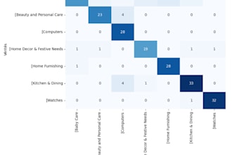 optimize your business processes using data driven decision making