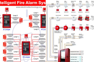 design, pe stamp fire alarm system based on nfpa ibc 13r,13d, fm200 in autocad